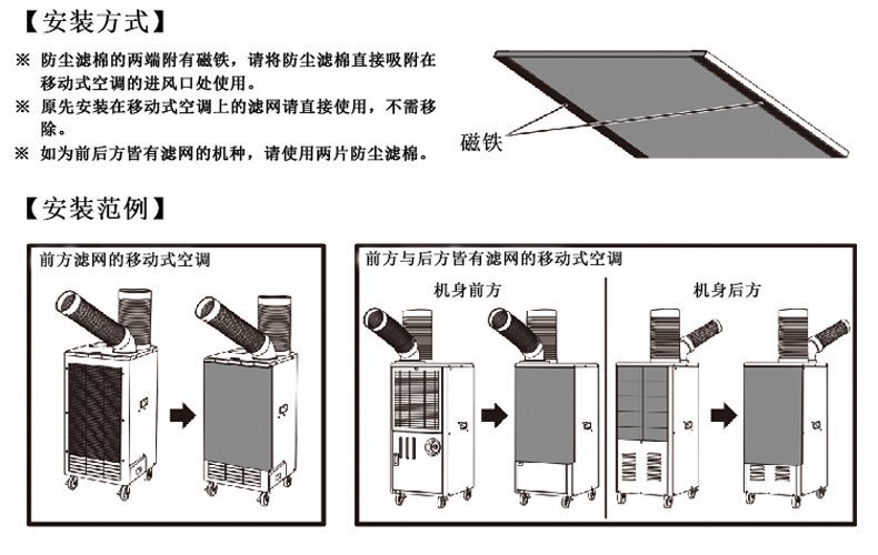 工業(yè)冷氣機的競爭優(yōu)勢