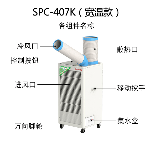 如何理解便攜式工業(yè)冷氣機